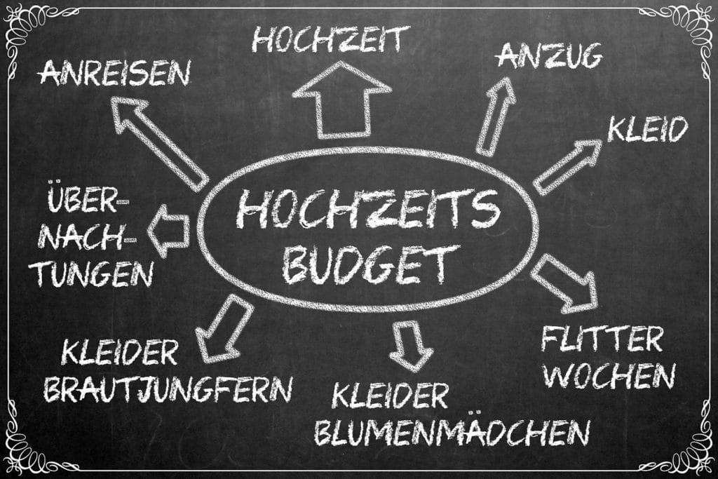Hochzeitscheckliste & Budget sind eng verknüpft Hochzeit Checkliste: Wichtige Punkte unserer Hochzeitscheckliste