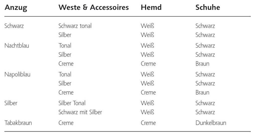 Colour Guide Bräutigam